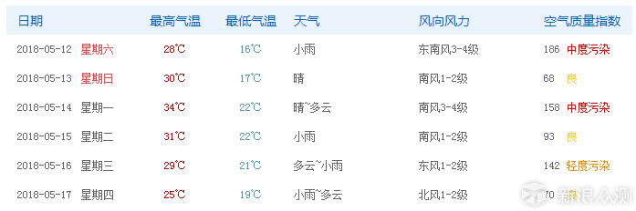 蔡司Exolens VS Moment V2手机镜头-长焦篇_新浪众测