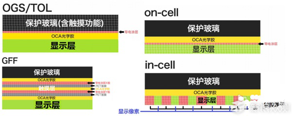 同样是手机，手机价格到底差在哪里？_新浪众测