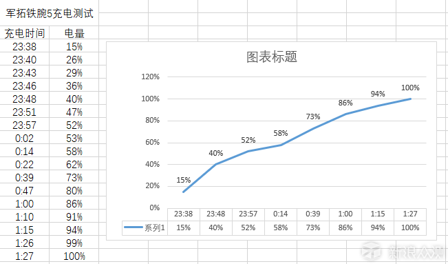 军拓铁腕5智能户外腕表，深度体验！_新浪众测