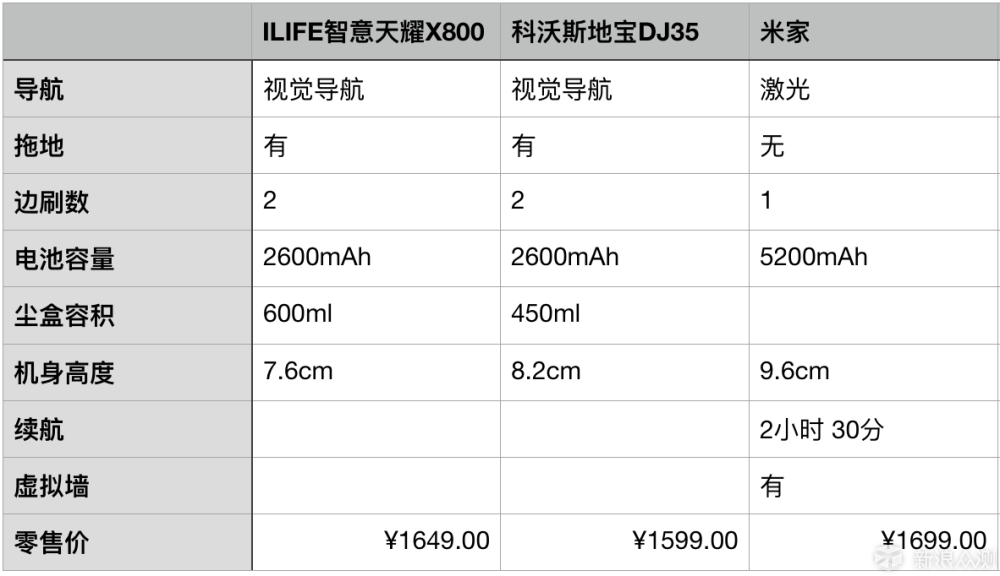 大力出奇迹——ILIFE智意导航扫地机器人_新浪众测