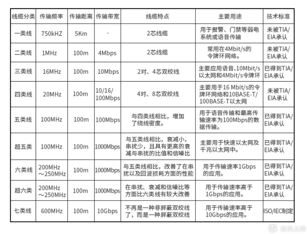 记一次简易的家用网络存储升级体验_新浪众测