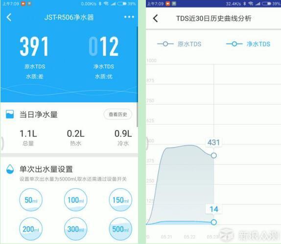 终于败对了家-碧云泉JST-R506加热净水器体验_新浪众测