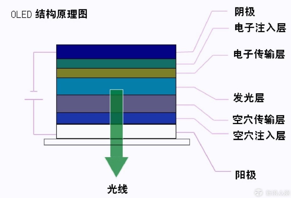 准备好，电视盒子与智能电视刷一波_新浪众测