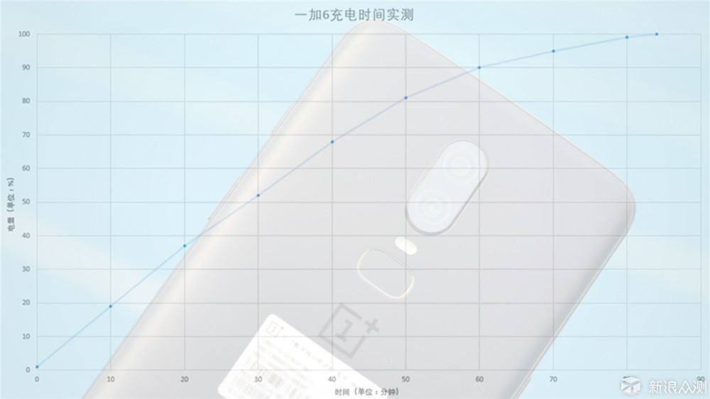 【一加6】低调内敛的高手，瑕不掩瑜的机皇_新浪众测