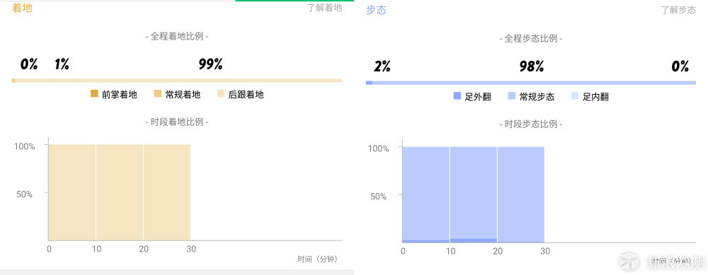 我的第一双智能跑鞋——咕咚智能跑鞋10K评测_新浪众测