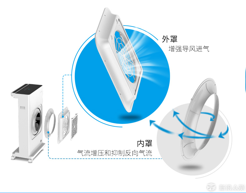 好好好好好好好大的安美瑞空气净化器X8_新浪众测