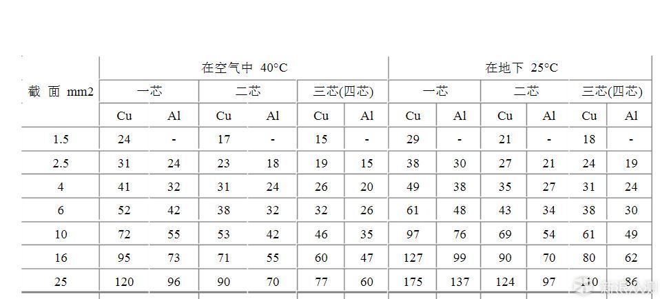 夏季天热电表爆表？ 供电公司免费增容攻略！_新浪众测