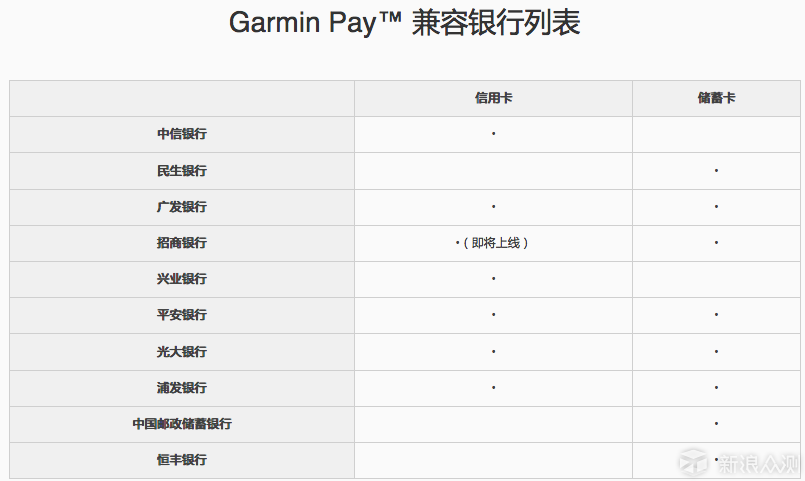 生活，还有远方-佳明fēnix 5S Plus手表体验_新浪众测