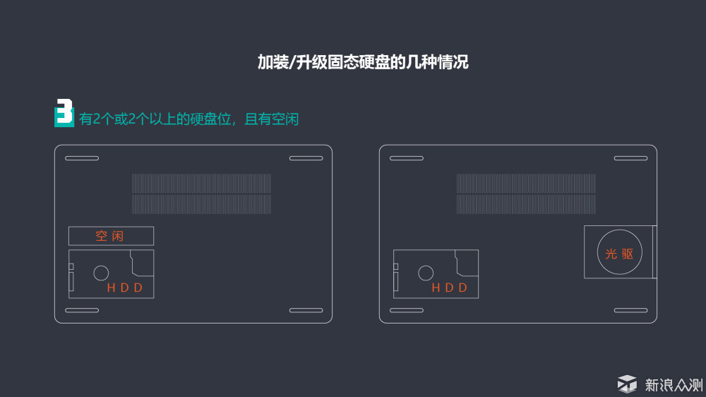 笔记本升级固态硬盘后，如何安装/迁移系统_新浪众测