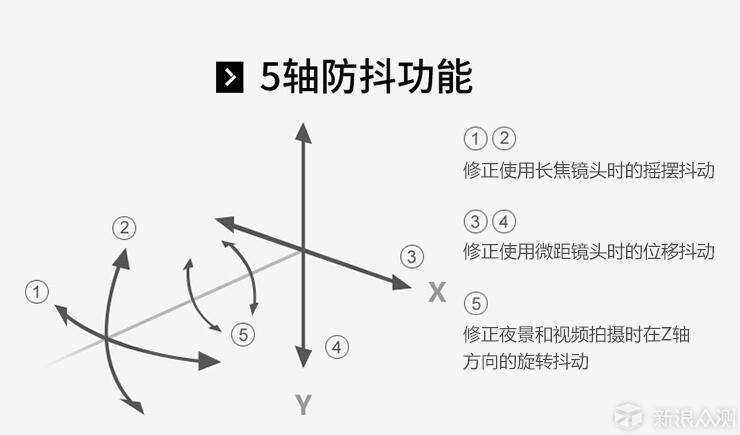 #618晒单#618一口气买了3部单反_新浪众测