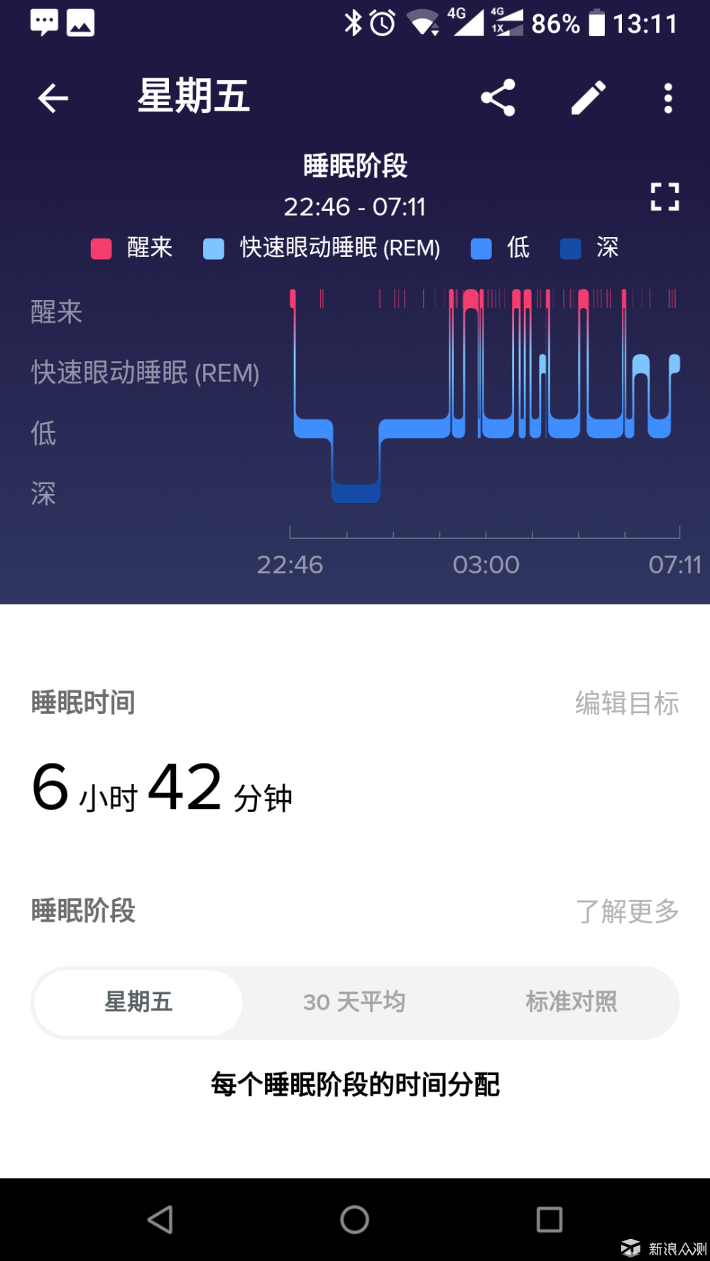 能让人重视健康管理的智能手表-Fitbit Versa_新浪众测