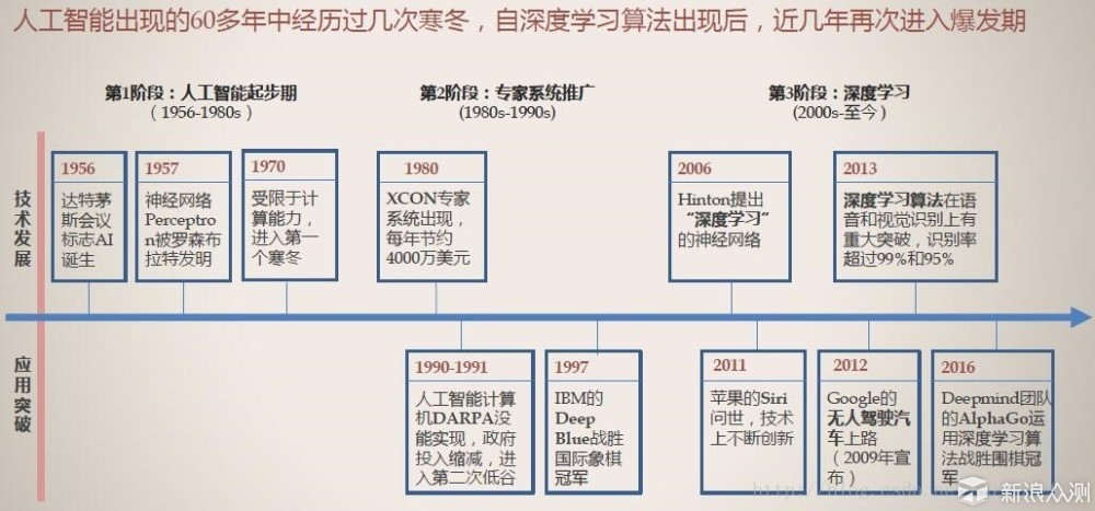 脑洞大开：未来人工智能能否实现机器人女友？_新浪众测