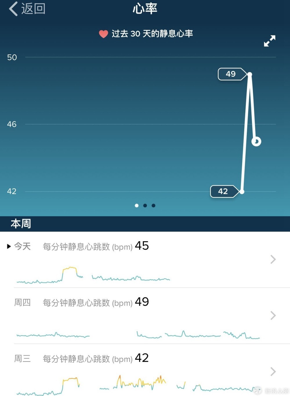 芯连芯方能展现自我—Fitbit Versa手表评测_新浪众测