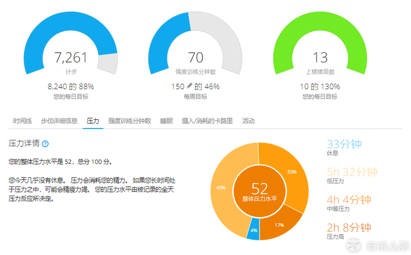 佳明fenix 5S Plus体验：进步不止一点点_新浪众测