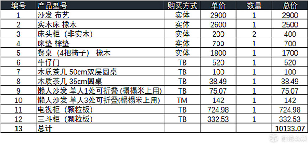 #618晒单#1111111_新浪众测