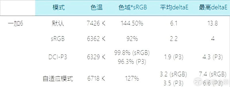 大风景就要随手而拍，效果需要媲美单反_新浪众测