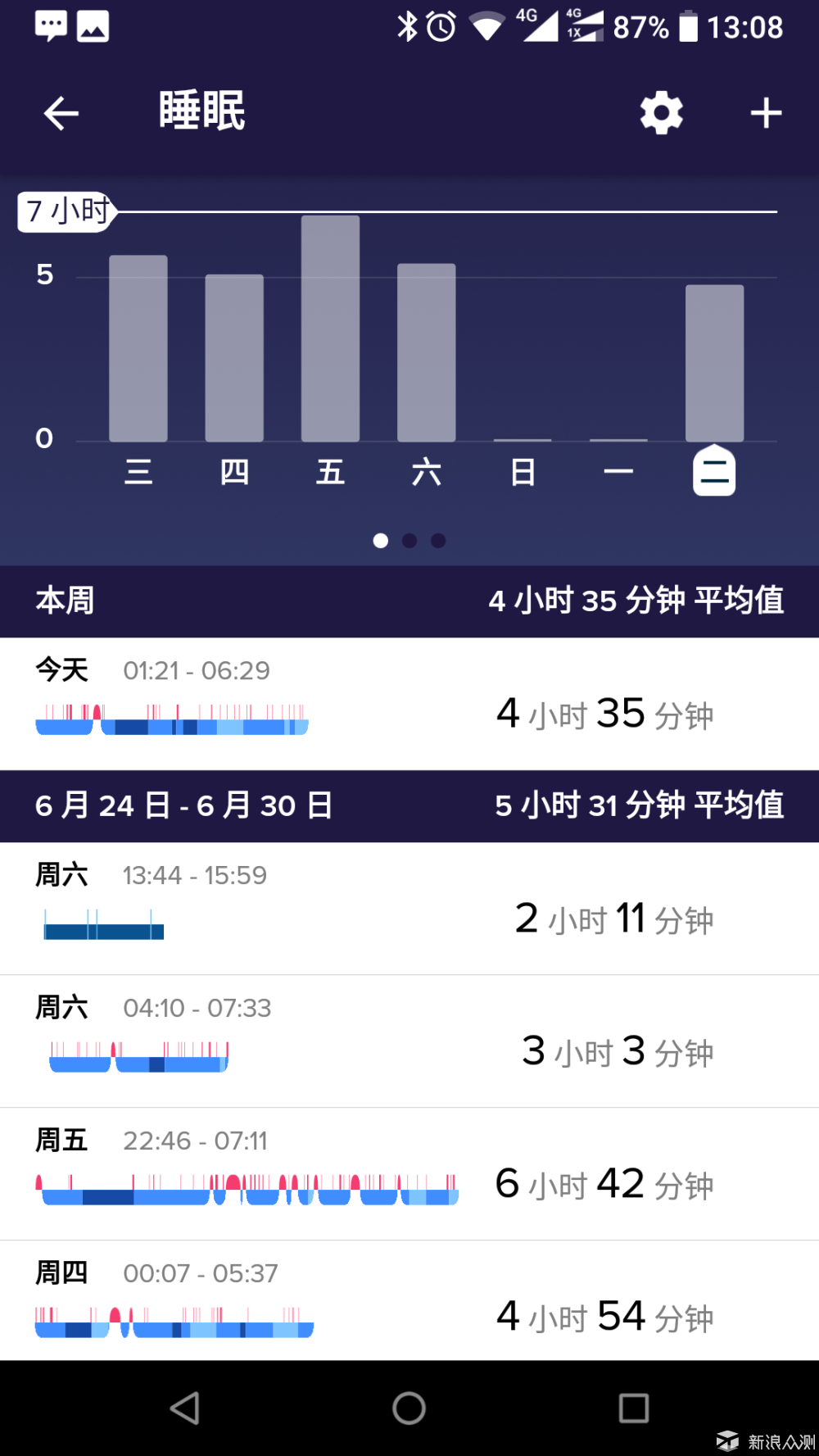 能让人重视健康管理的智能手表-Fitbit Versa_新浪众测