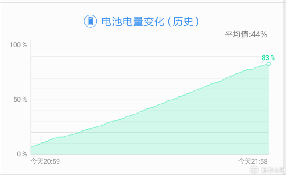 小米8：未臻完美，却让我路转粉的真旗舰_新浪众测