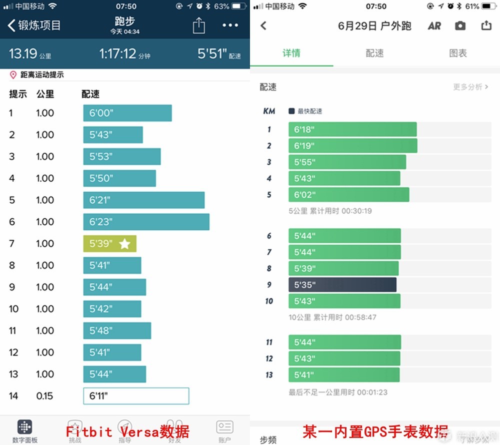 芯连芯方能展现自我—Fitbit Versa手表评测_新浪众测