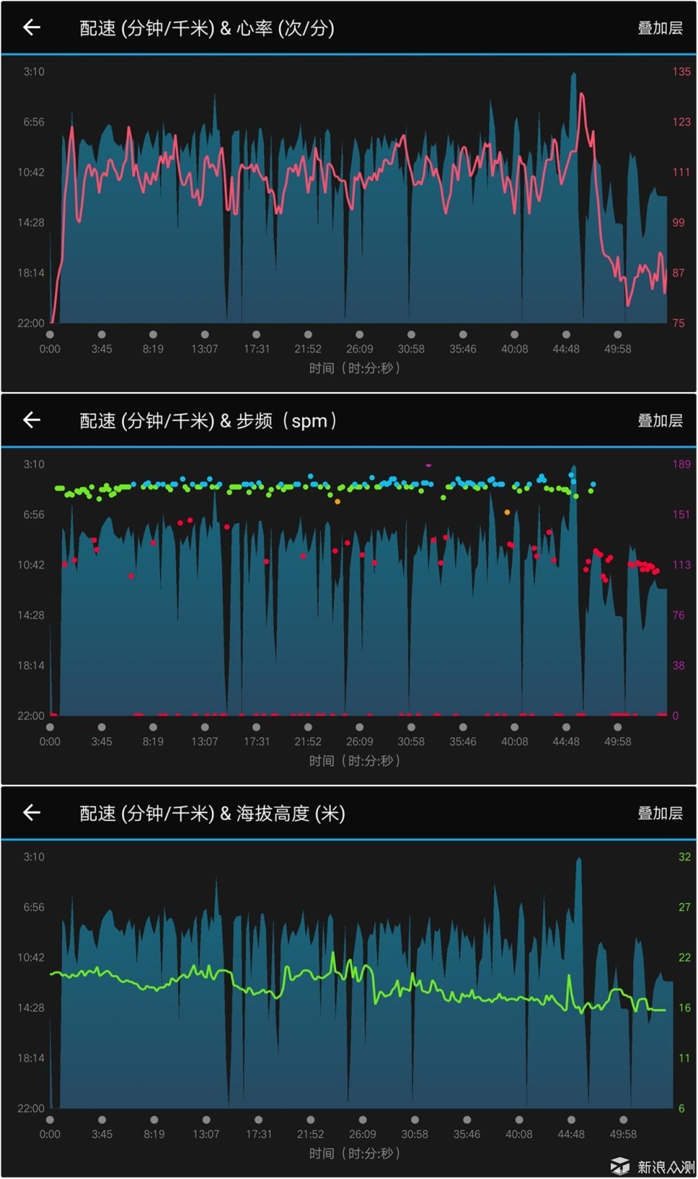 佳明fenix 5S Plus体验：进步不止一点点_新浪众测