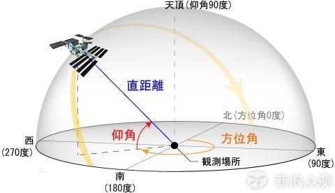 关于手机信号，你了解多少？_新浪众测