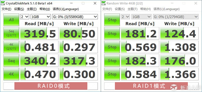 体验持久稳定的速度与激情_新浪众测