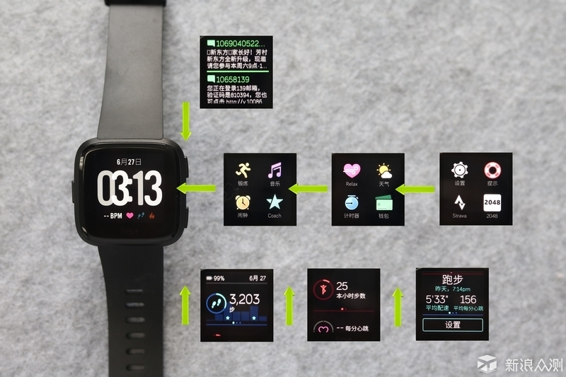 Fitbit Versa智能手表_新浪众测