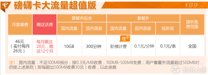 盘点整理：现如今有哪些手机卡及套餐可办理？_新浪众测