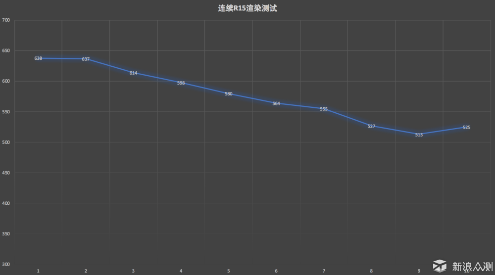 这台笔记本真的性价比很高？Dell成就5370评测_新浪众测