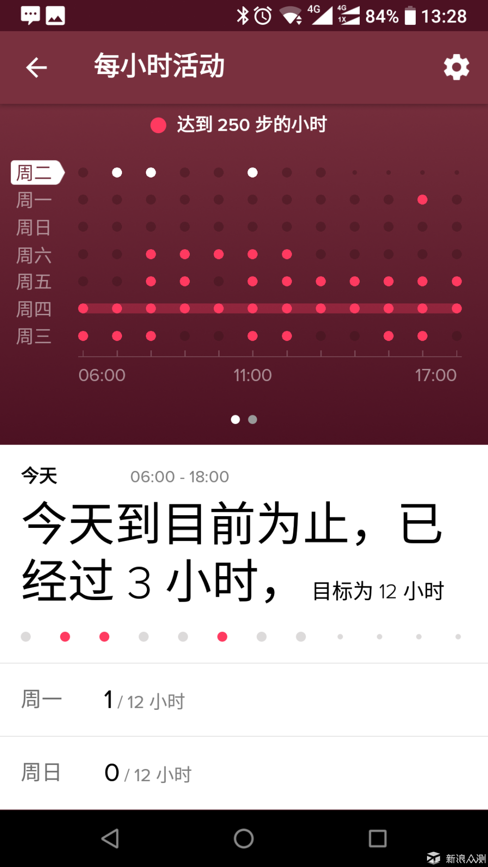 能让人重视健康管理的智能手表-Fitbit Versa_新浪众测