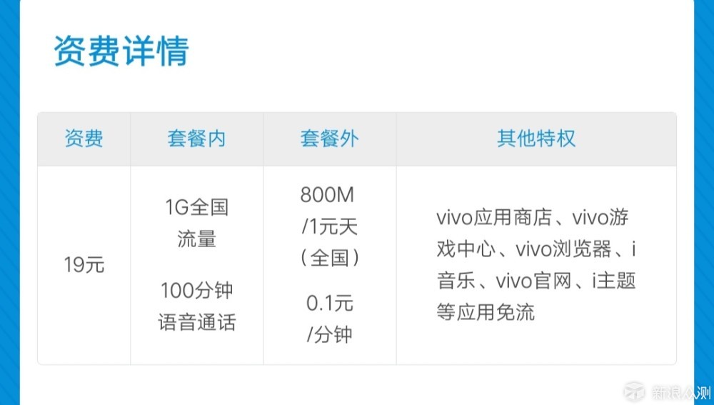 盘点整理：现如今有哪些手机卡及套餐可办理？_新浪众测