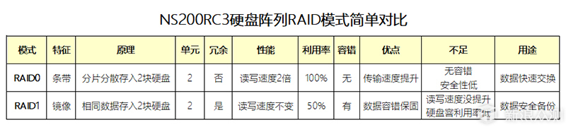 体验持久稳定的速度与激情_新浪众测