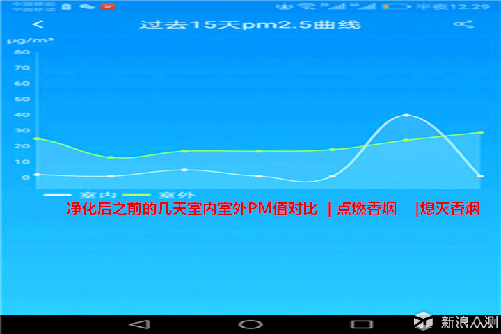 贝昂旗舰无耗材净化器试用报告_新浪众测