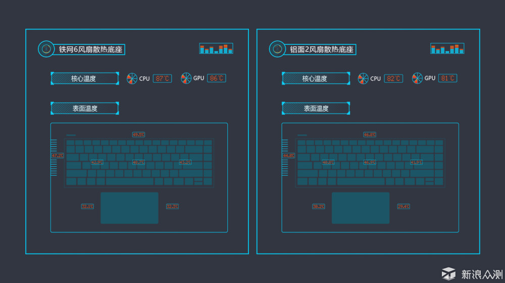 四类笔记本辅助散热方法比较 哪种最有效？_新浪众测