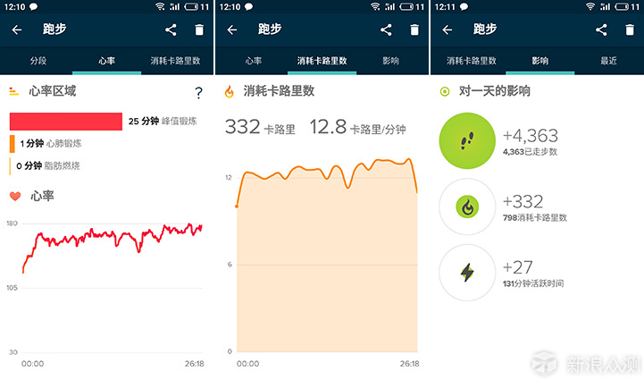 健康运动全能记录者Fitbit Versa智能手表评测_新浪众测