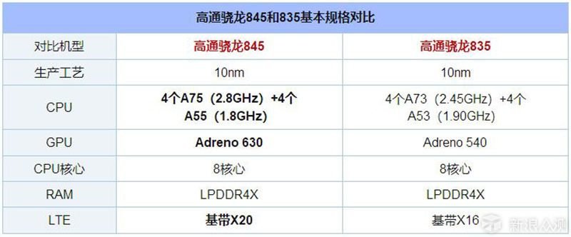 大风景就要随手而拍，效果需要媲美单反_新浪众测