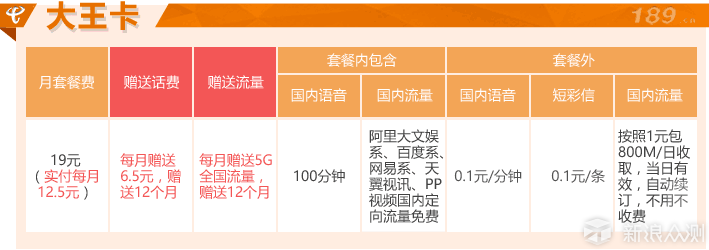 盘点整理：现如今有哪些手机卡及套餐可办理？_新浪众测