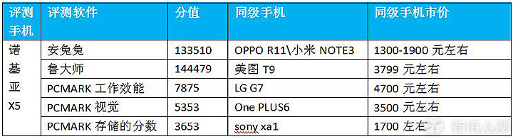 前辈砸核桃、档子弹 后辈Nokia X5强势登场_新浪众测