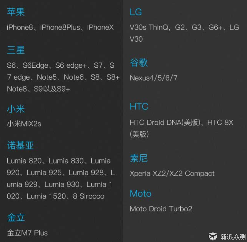 安全便捷，ORICO无线充电器代表未来之路_新浪众测