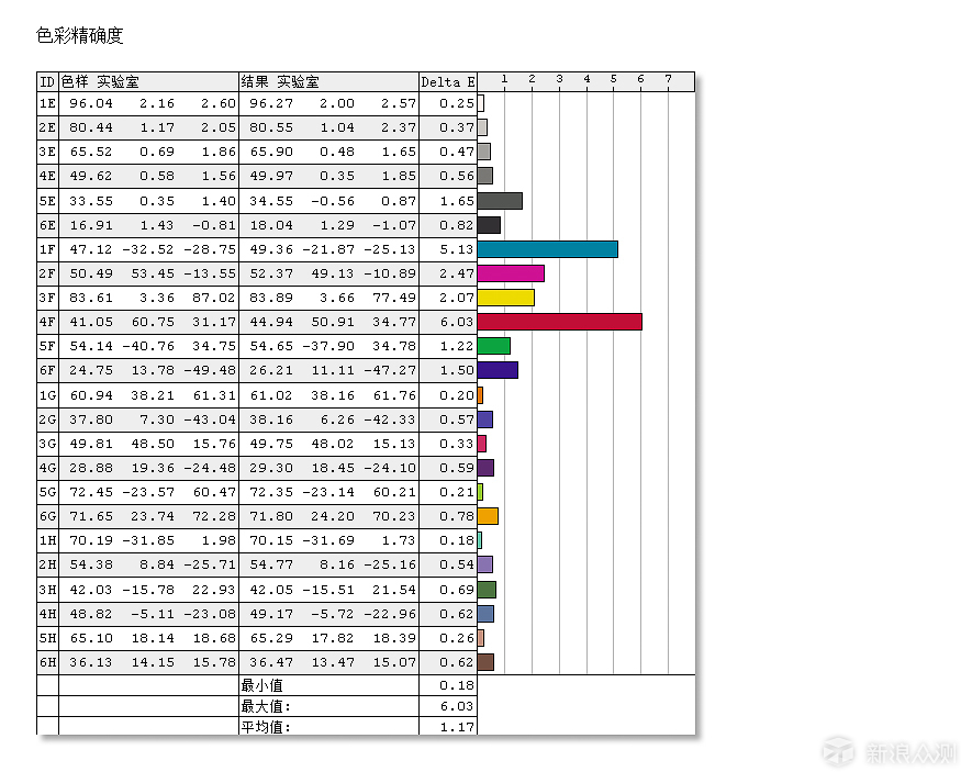 低调的性能小钢炮DELL 戴尔 G3游戏本测评体验_新浪众测