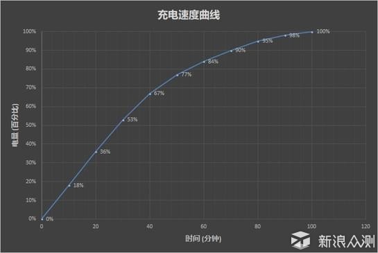 魅族15全面评测_新浪众测