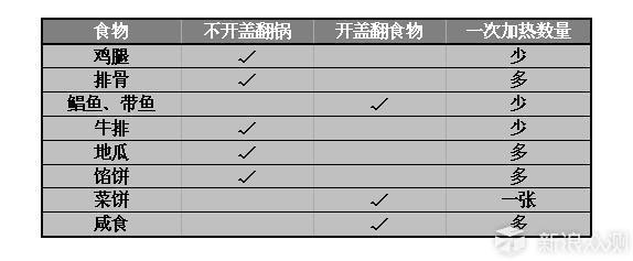 锅_新浪众测