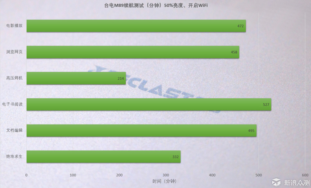 为娱乐阅读而生的诚意之作，台电M89平板电脑_新浪众测