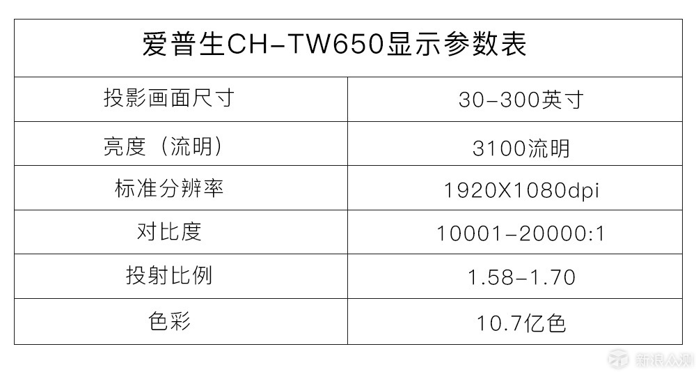 小身材大“视”界，爱普生CH-TW650上手体验_新浪众测