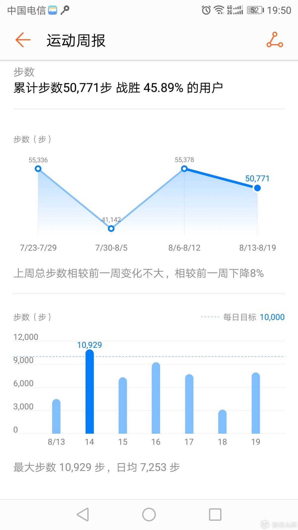 绿色环保出行步数_新浪众测