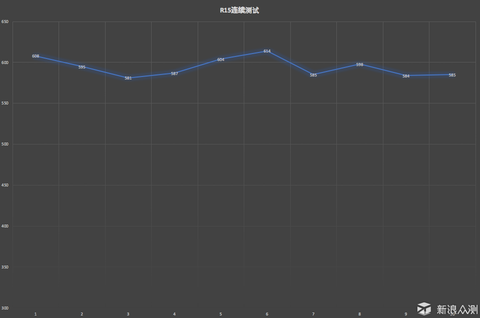 能否维持性价比？Dell戴尔灵越5570评测_新浪众测