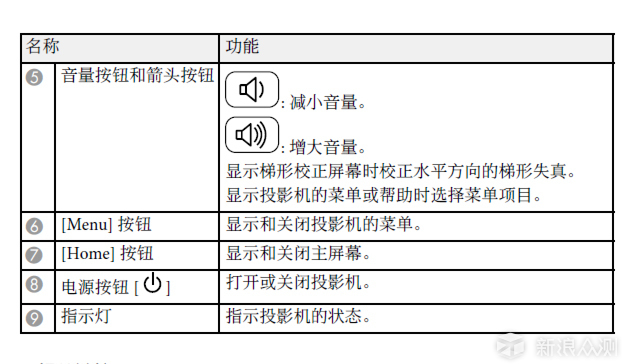 家用大屏新主张_新浪众测