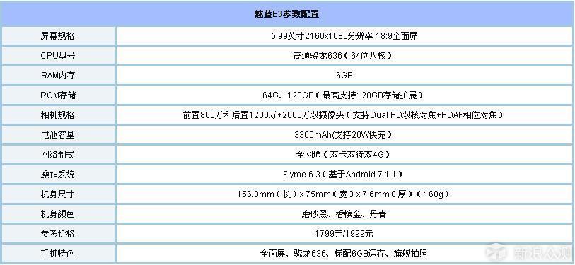 魅蓝E3全面评测_新浪众测