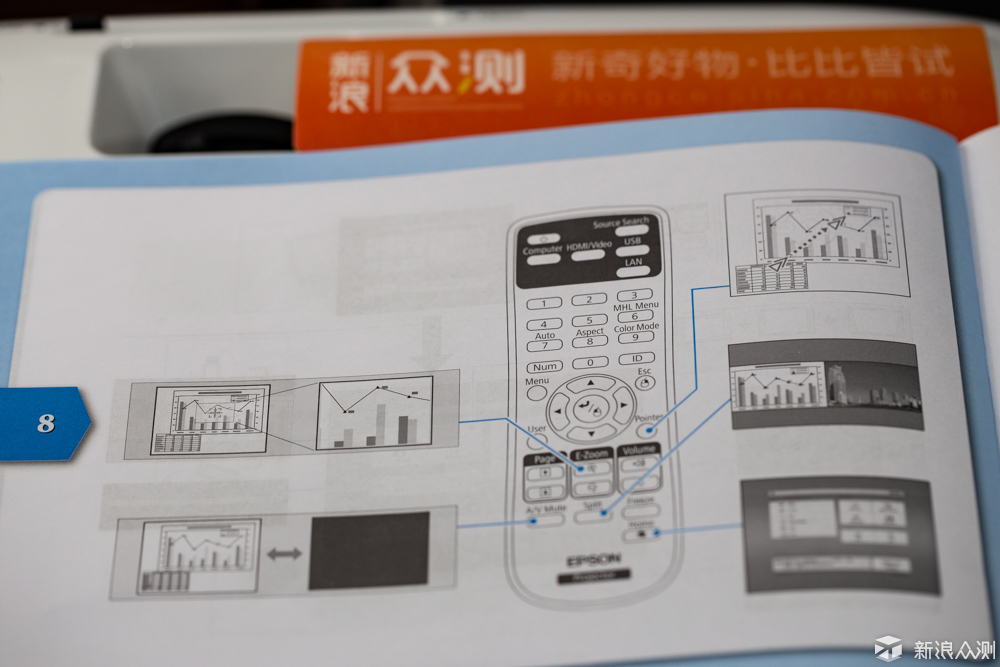 家用大屏新主张_新浪众测