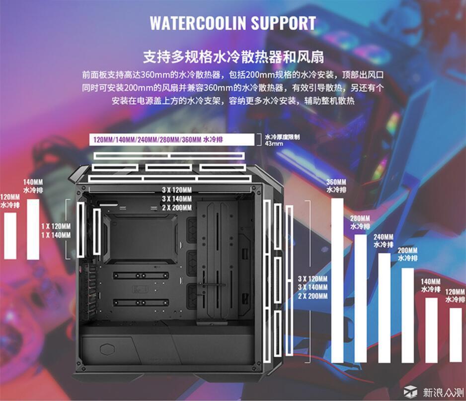 模块化，轻松装机 酷冷至尊 H500M ARGB机箱_新浪众测